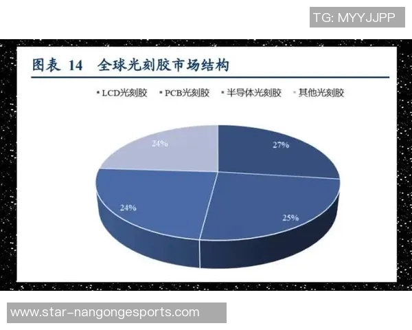 esports数据独家解析LNG灵活性对比及其在全球市场中的应用前景