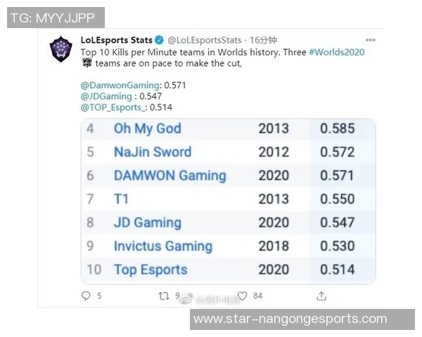 esports最新数据世界大师赛中JDG战队节奏表现分析与战术探讨